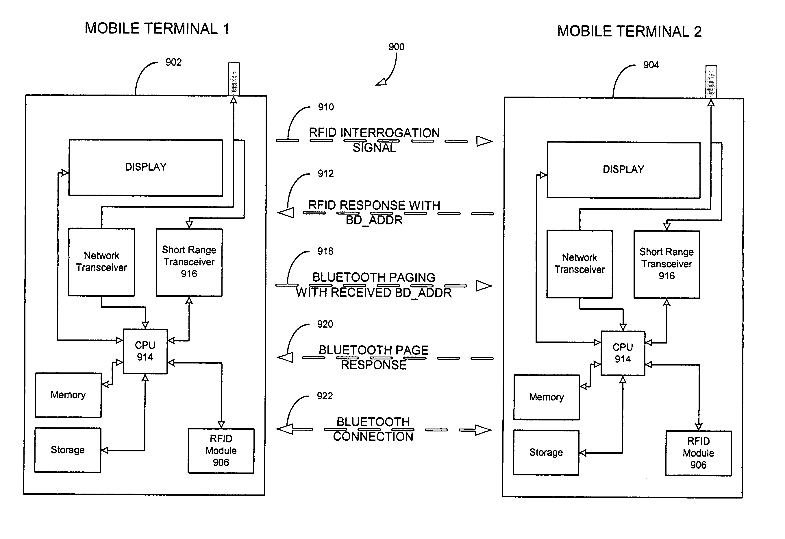 Radio frequency identification (RF-ID) based discovery for short range radio communication with reader device having transponder functionality