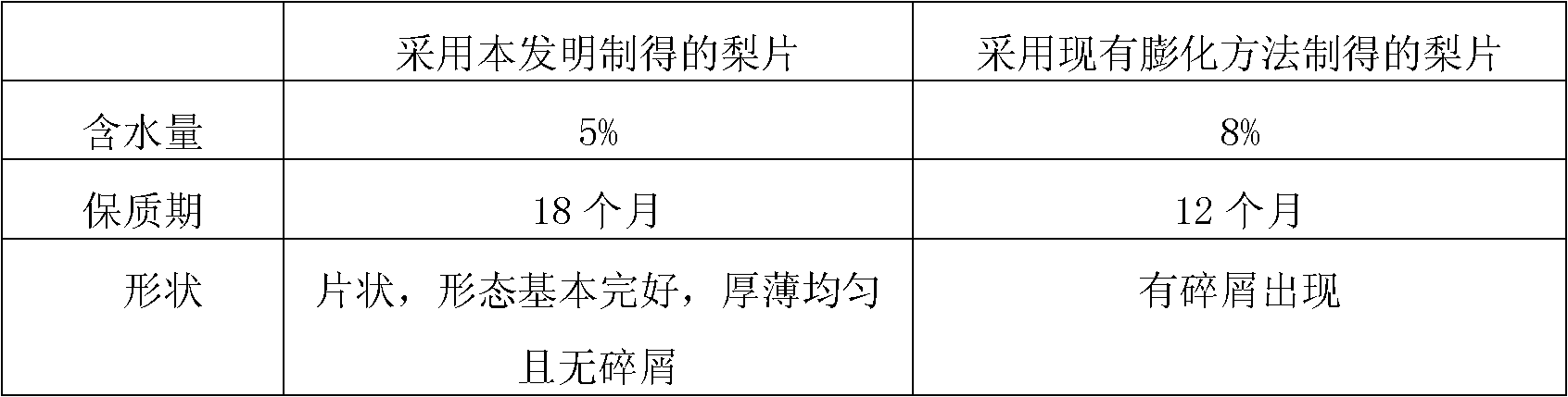 Production method of crispy pear slices