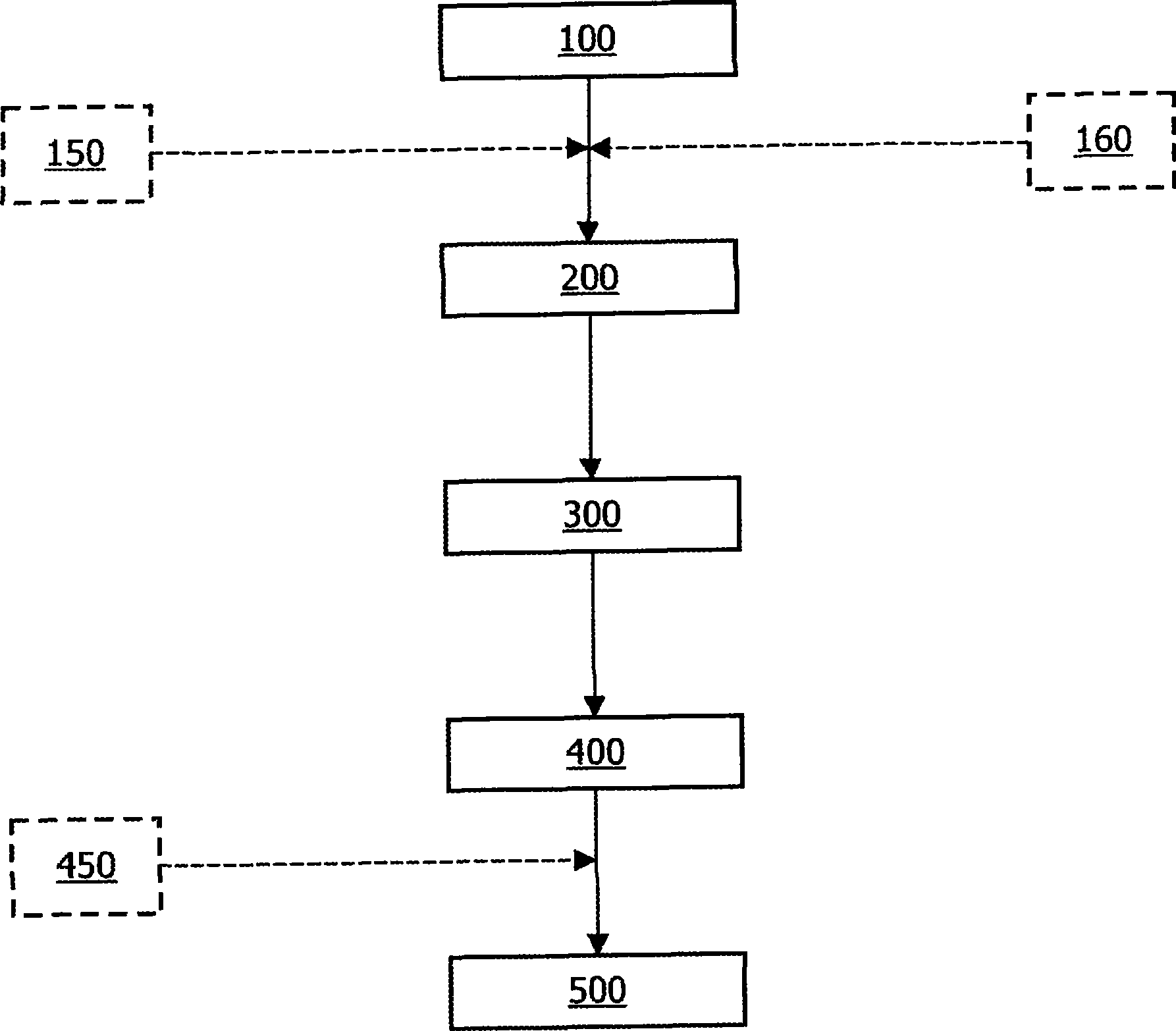 Temperature artifact correction