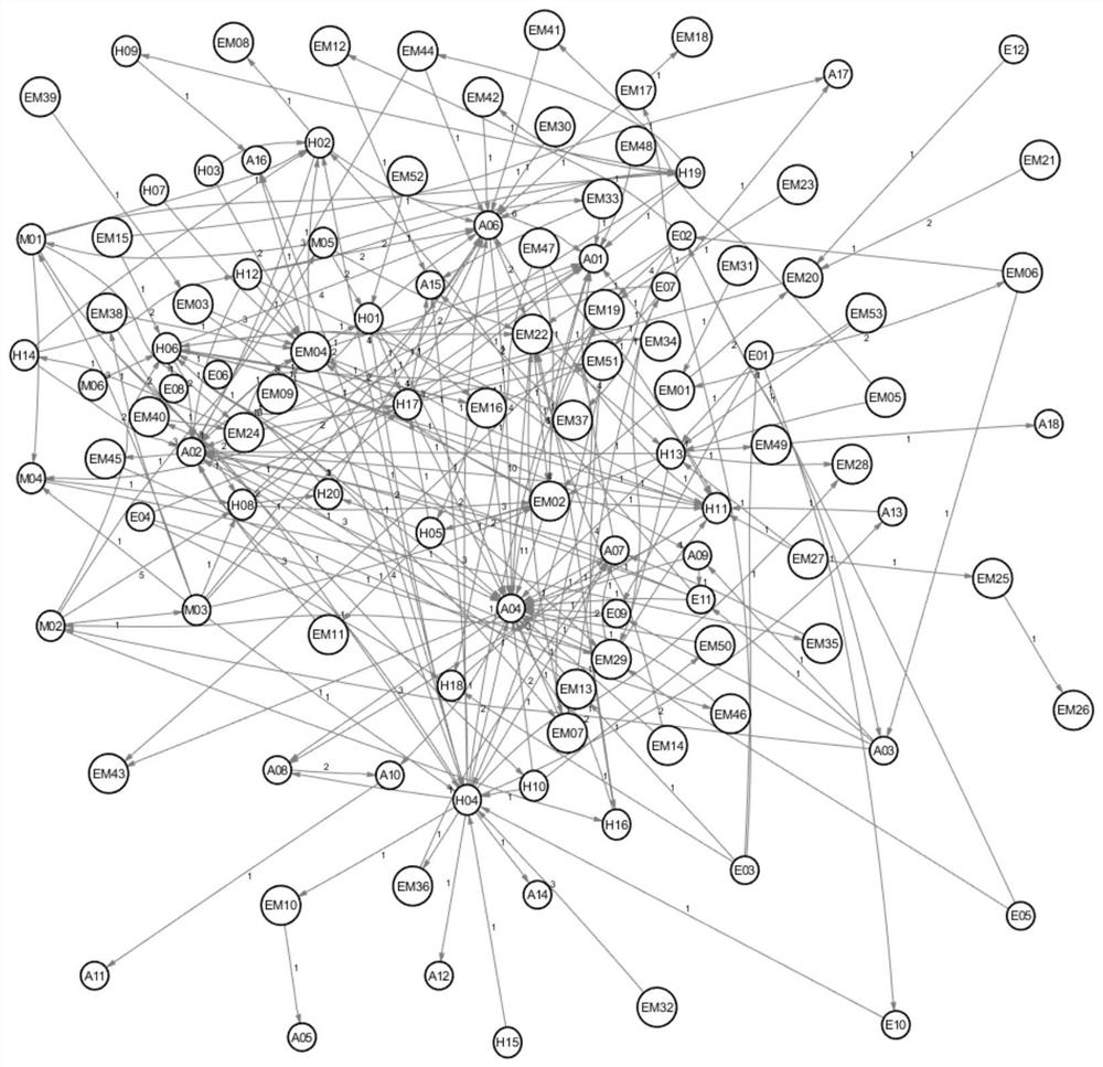 Railway operation risk control method based on accident cause network