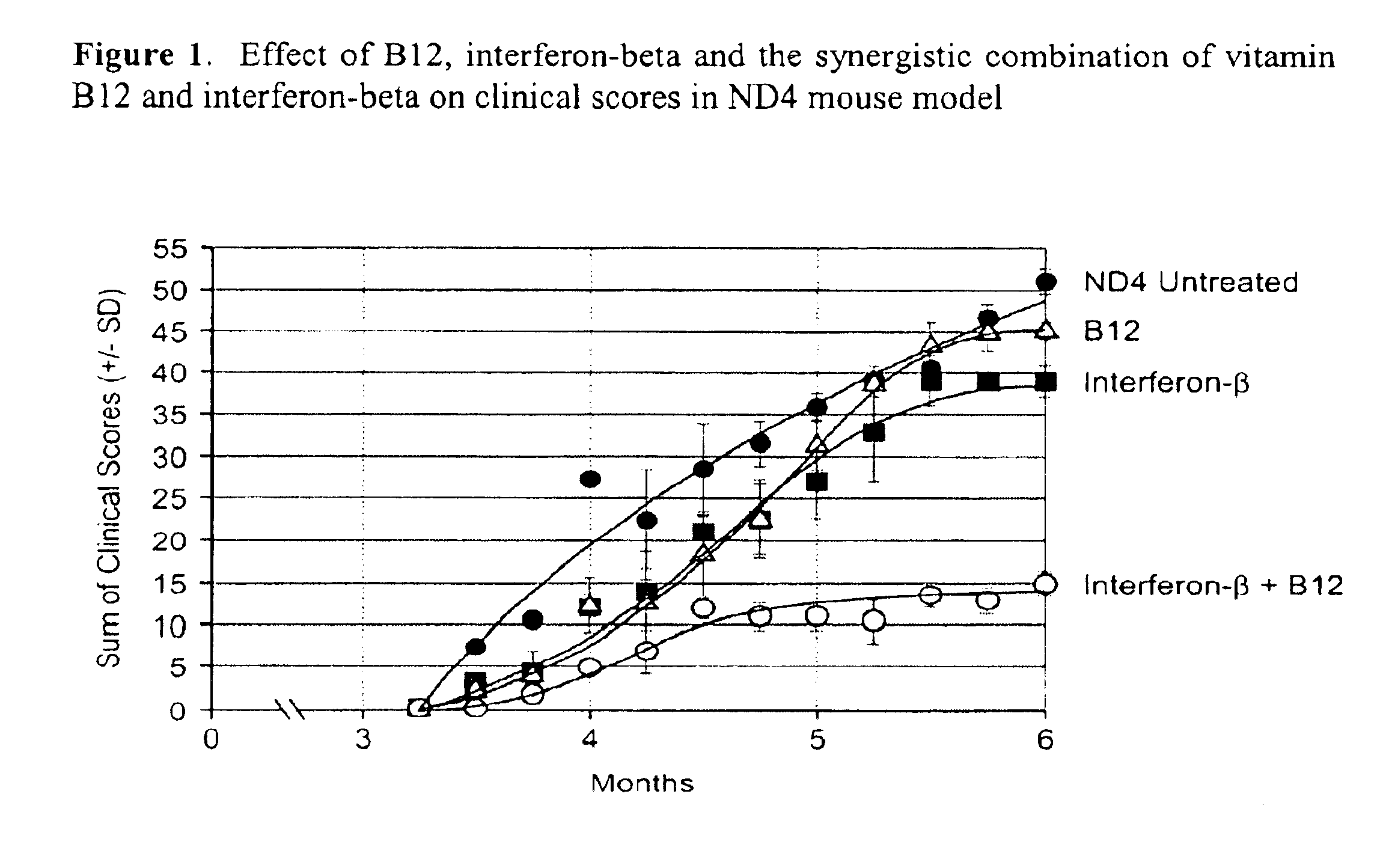 Combination therapies using vitamin B12 and interferon for treatment of viral, proliferative and inflammatory diseases