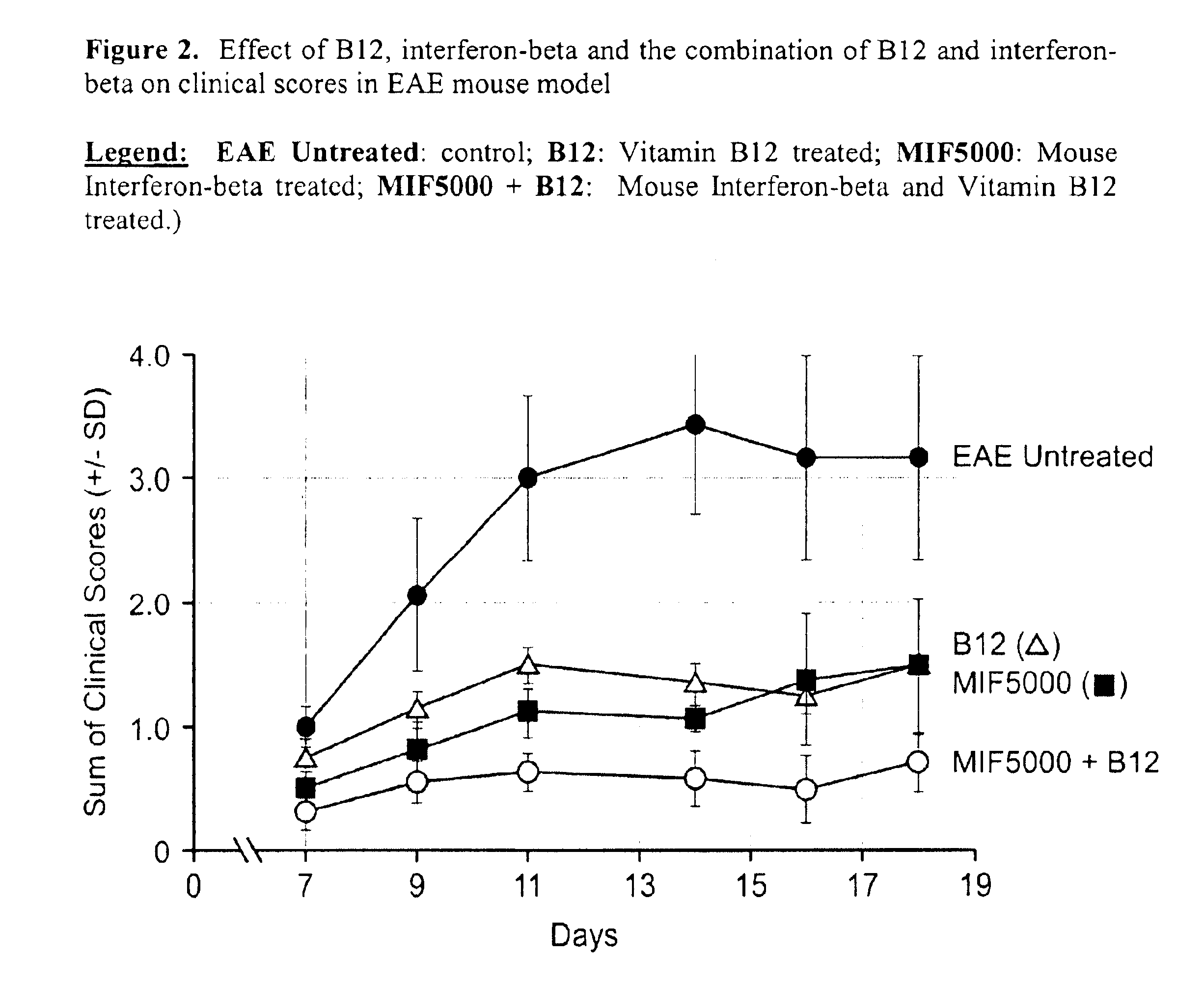 Combination therapies using vitamin B12 and interferon for treatment of viral, proliferative and inflammatory diseases