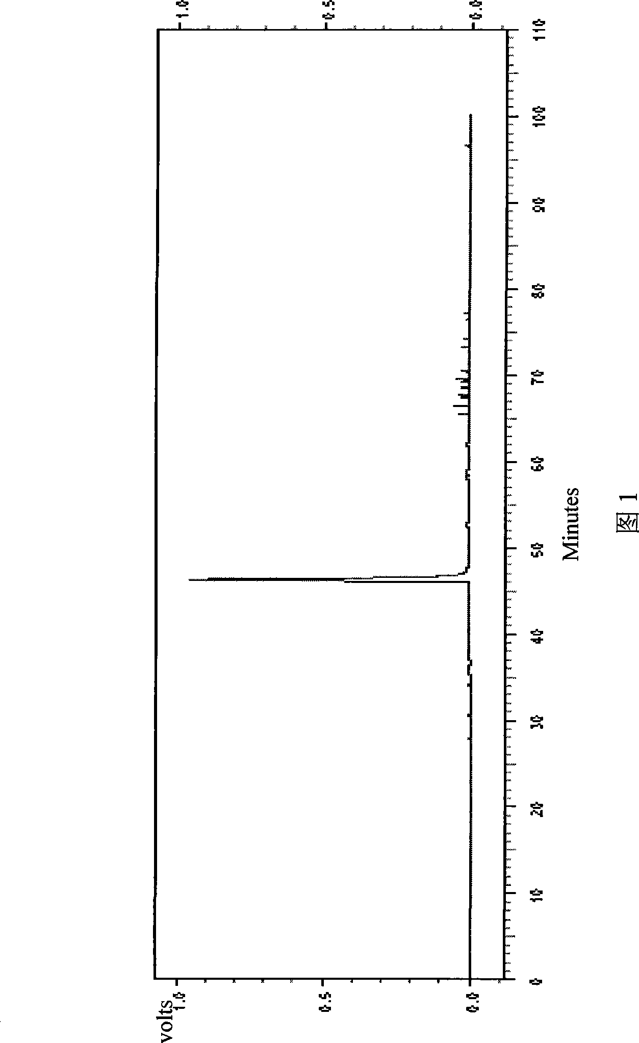 Technique for extracting isoflavones materials from red clover