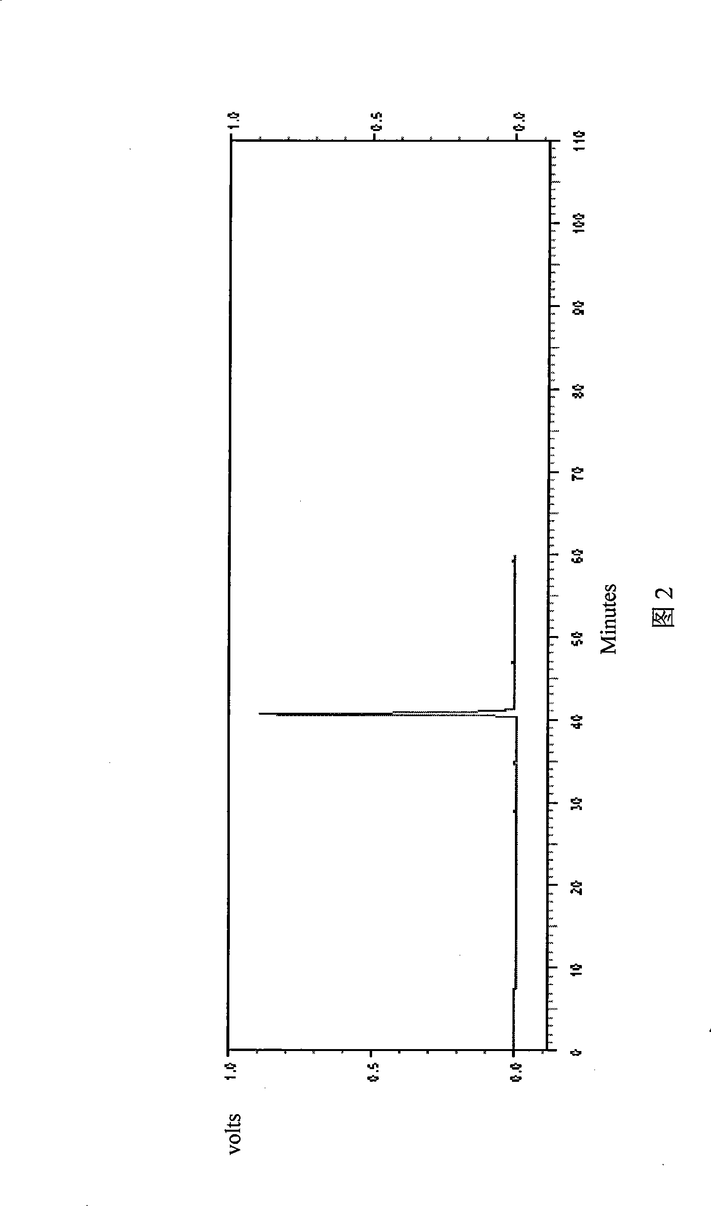 Technique for extracting isoflavones materials from red clover