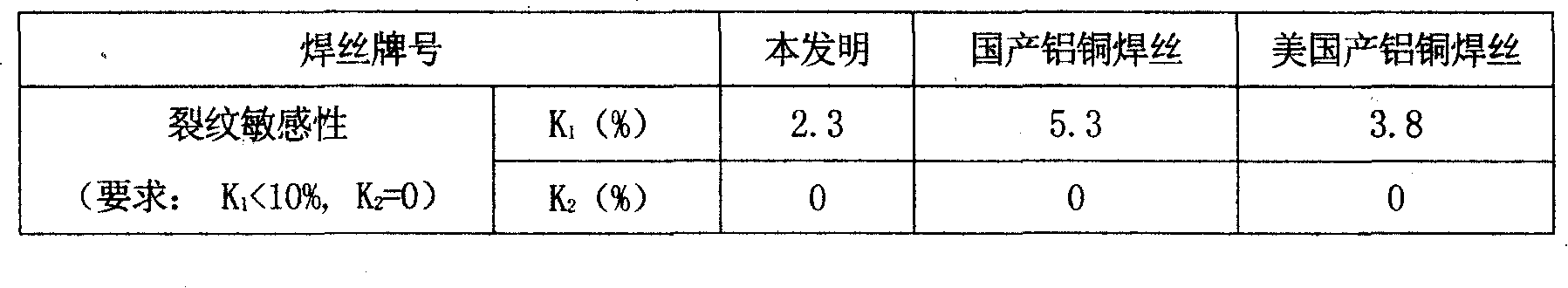 Soldering wire for high-strength aluminum copper alloy