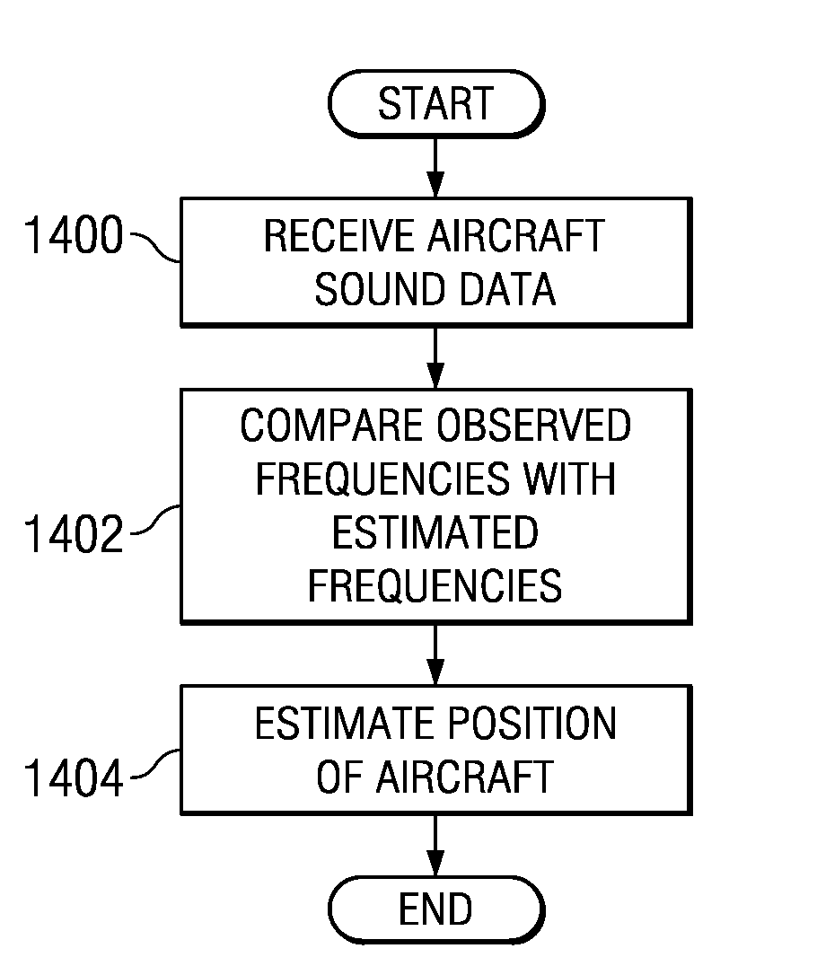 Acoustic wide area air surveillance system