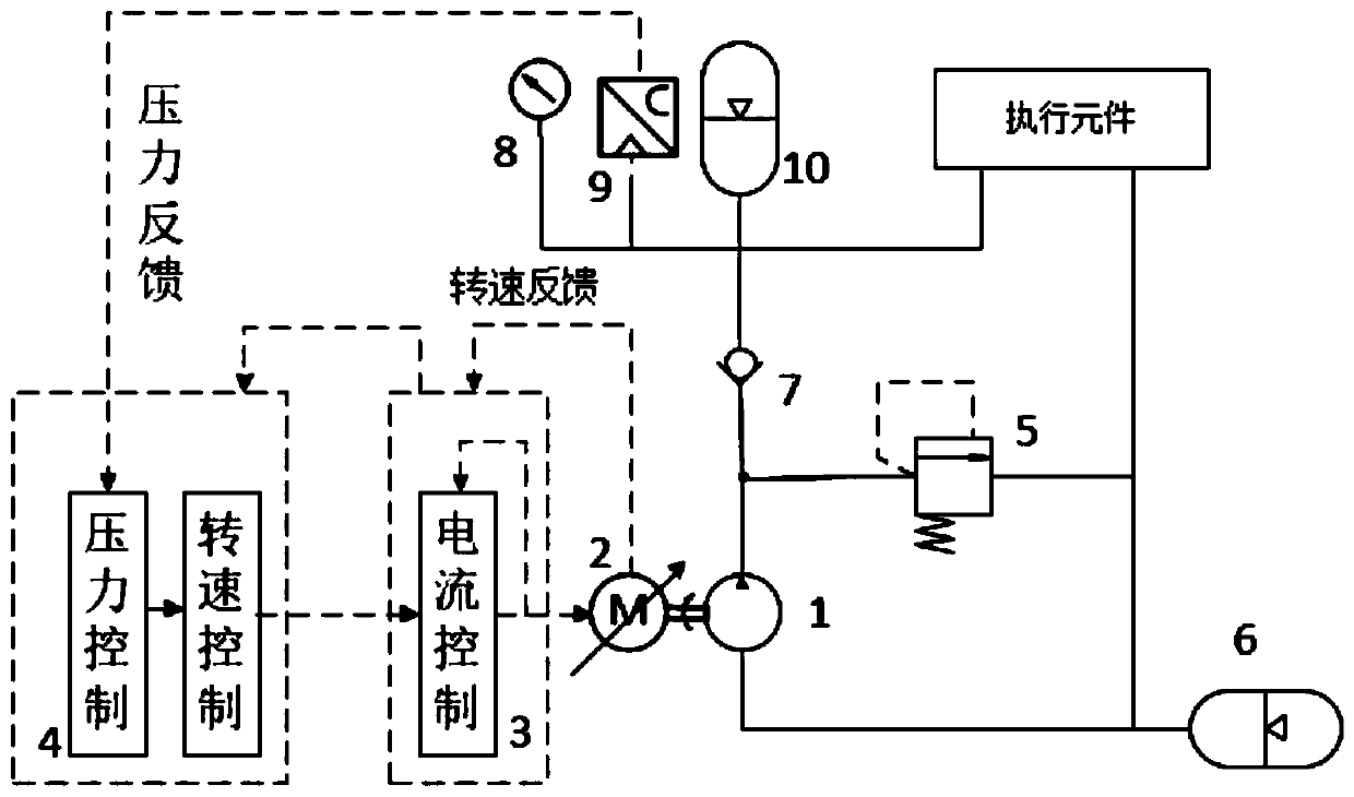 Intelligent pump and active-disturbance-rejection control method thereof