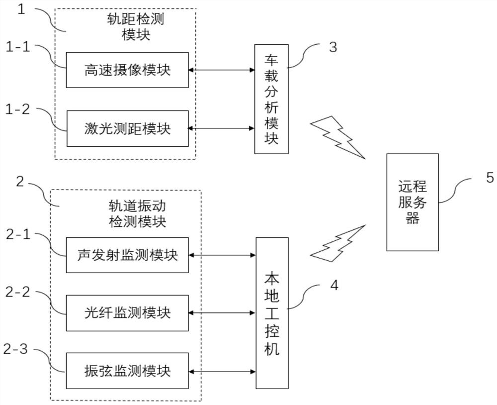 A high-speed railway track condition dynamic monitoring device