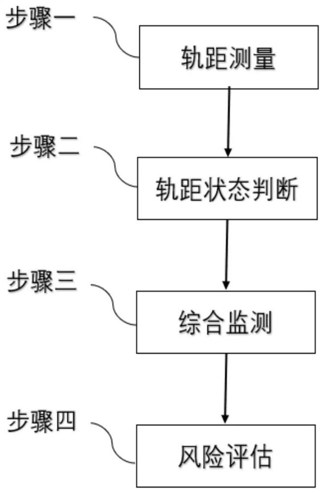 A high-speed railway track condition dynamic monitoring device