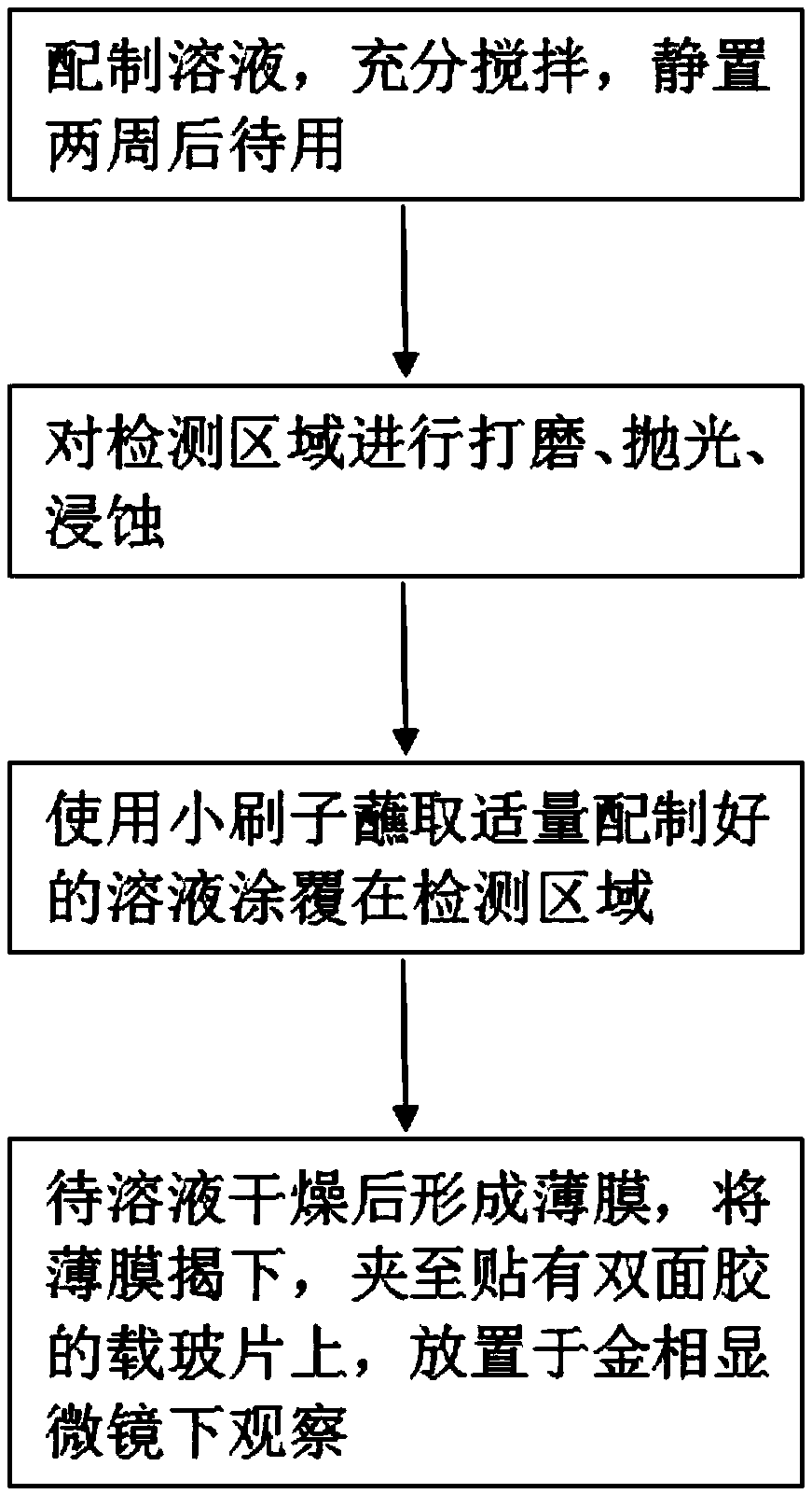 On-site metallographic replica method