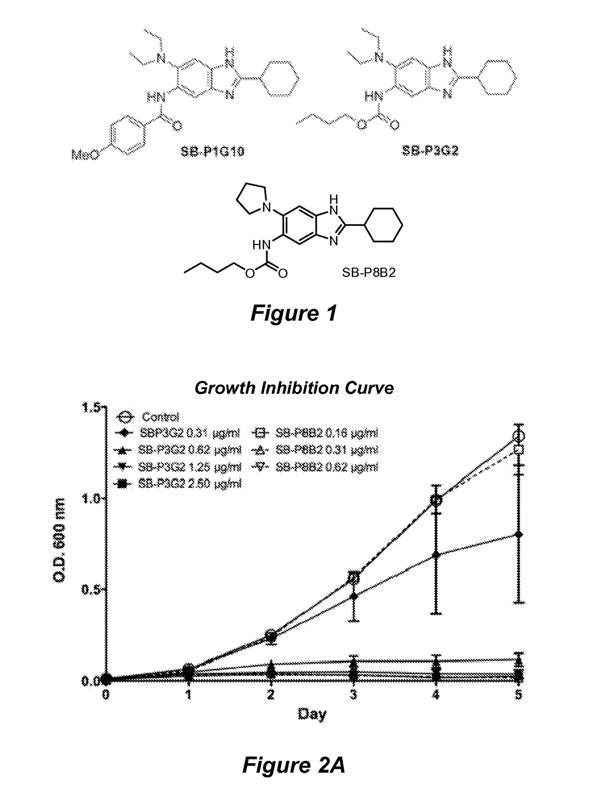 Methods for improved in vitro - in vivo efficacy determination