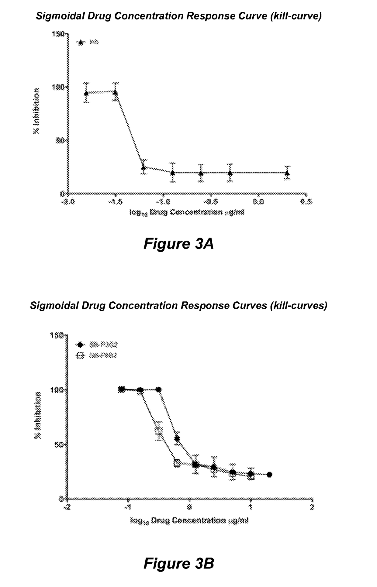 Methods for improved in vitro - in vivo efficacy determination