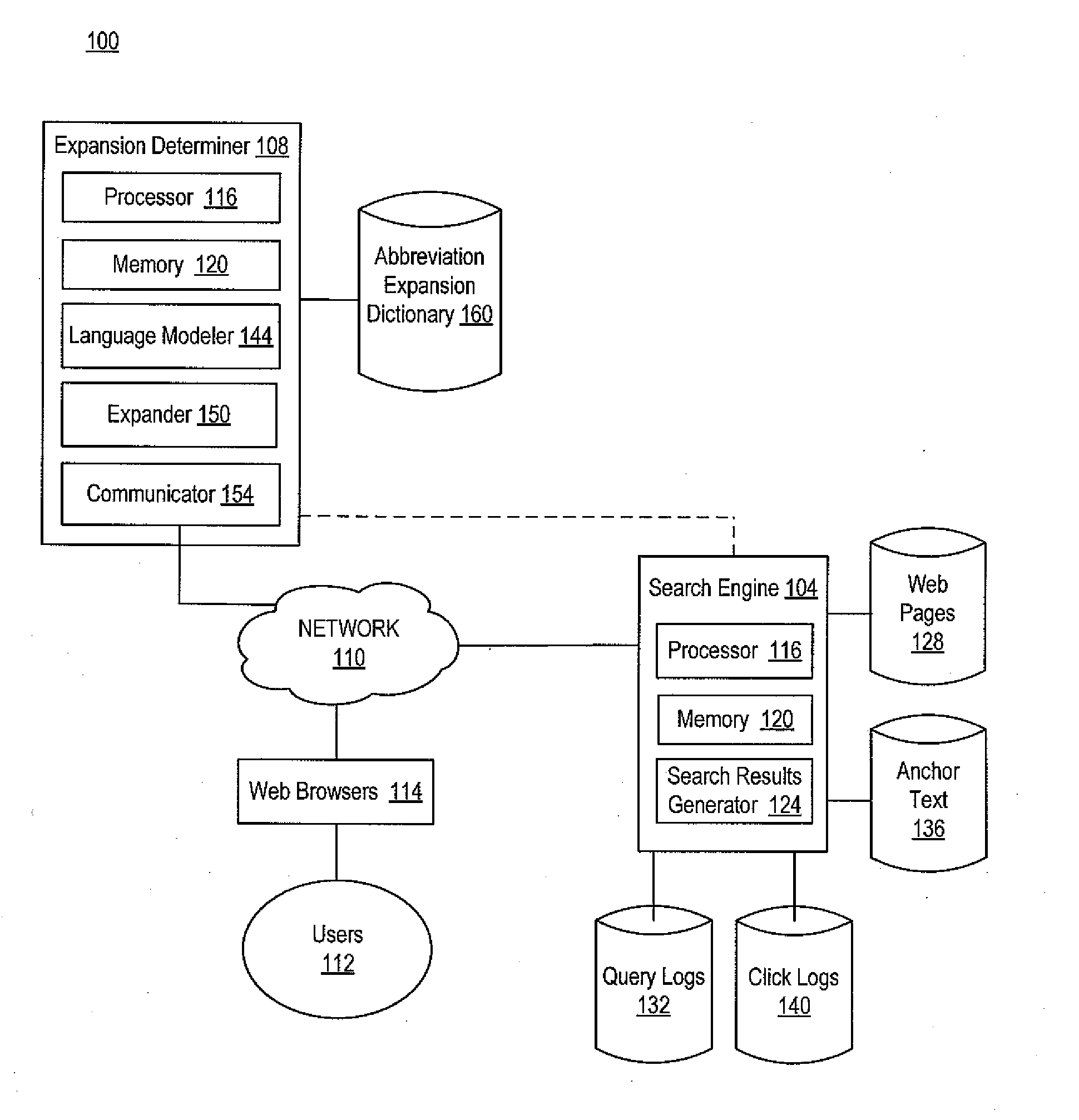 Abbreviation handling in web search