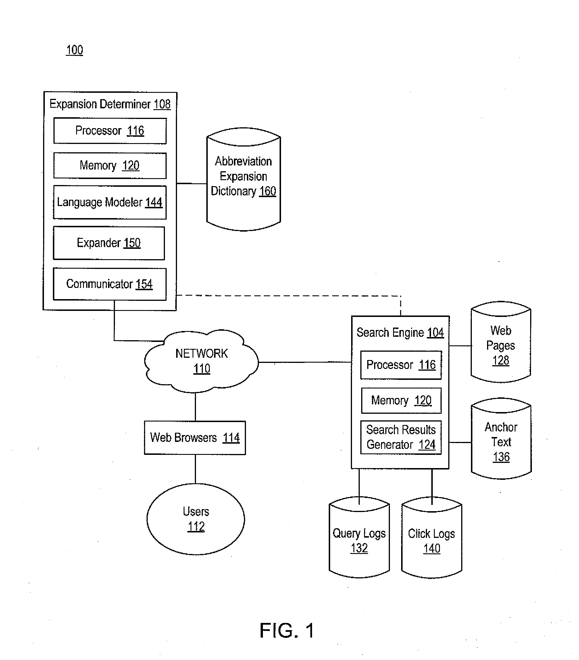 Abbreviation handling in web search