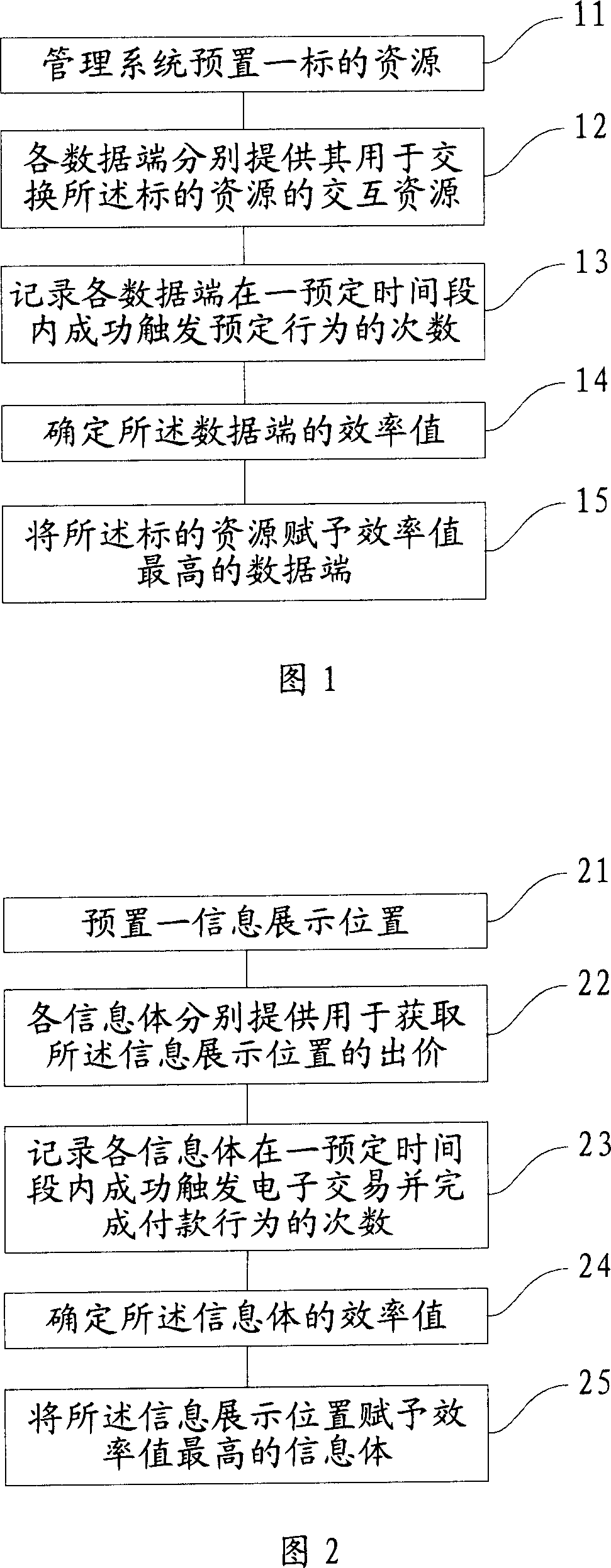 Resource competition alternating method and information showing method and system