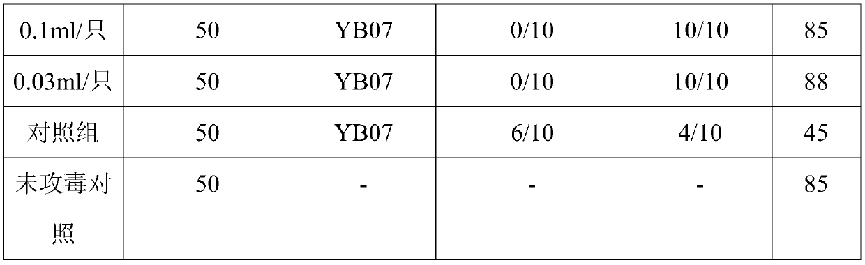 Hepatitis E subunit vaccine