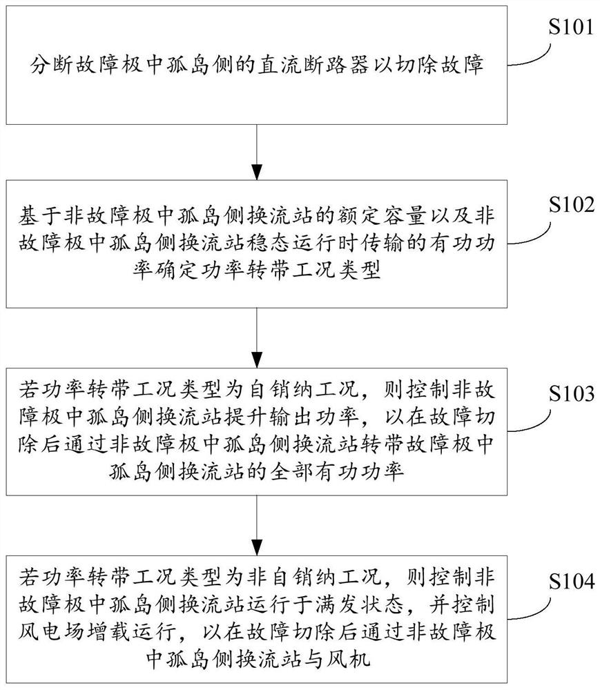 A DC short-circuit fault ride-through control method and related device