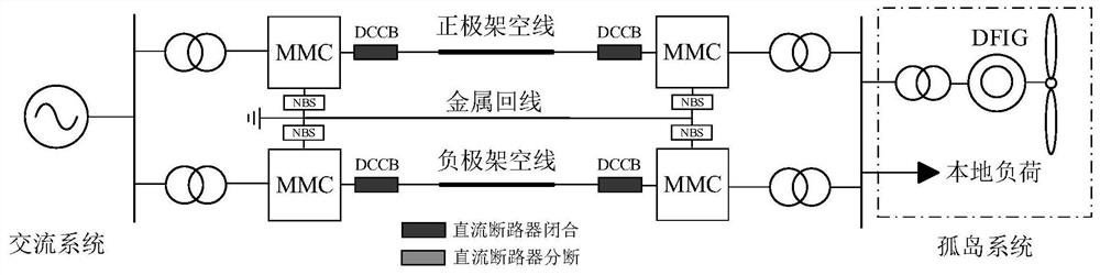 A DC short-circuit fault ride-through control method and related device