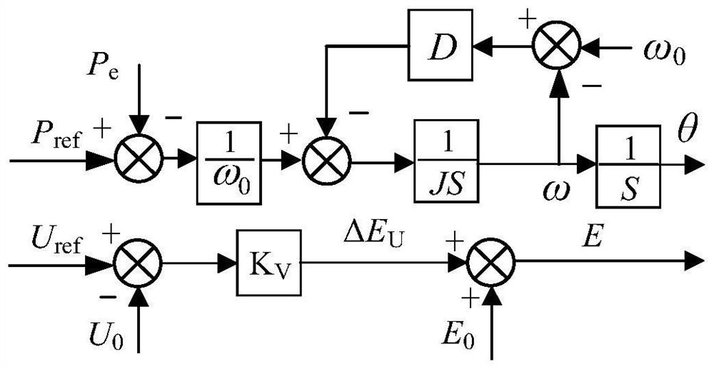 A DC short-circuit fault ride-through control method and related device