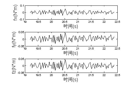 Satellite fault prediction method based on predictive filtering and empirical mode decomposition