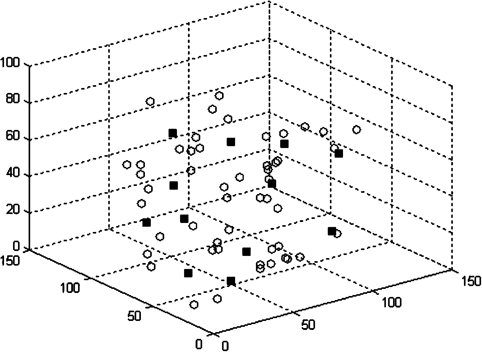 WSN node locating method based on heterogeneous double-population particle swarm optimization