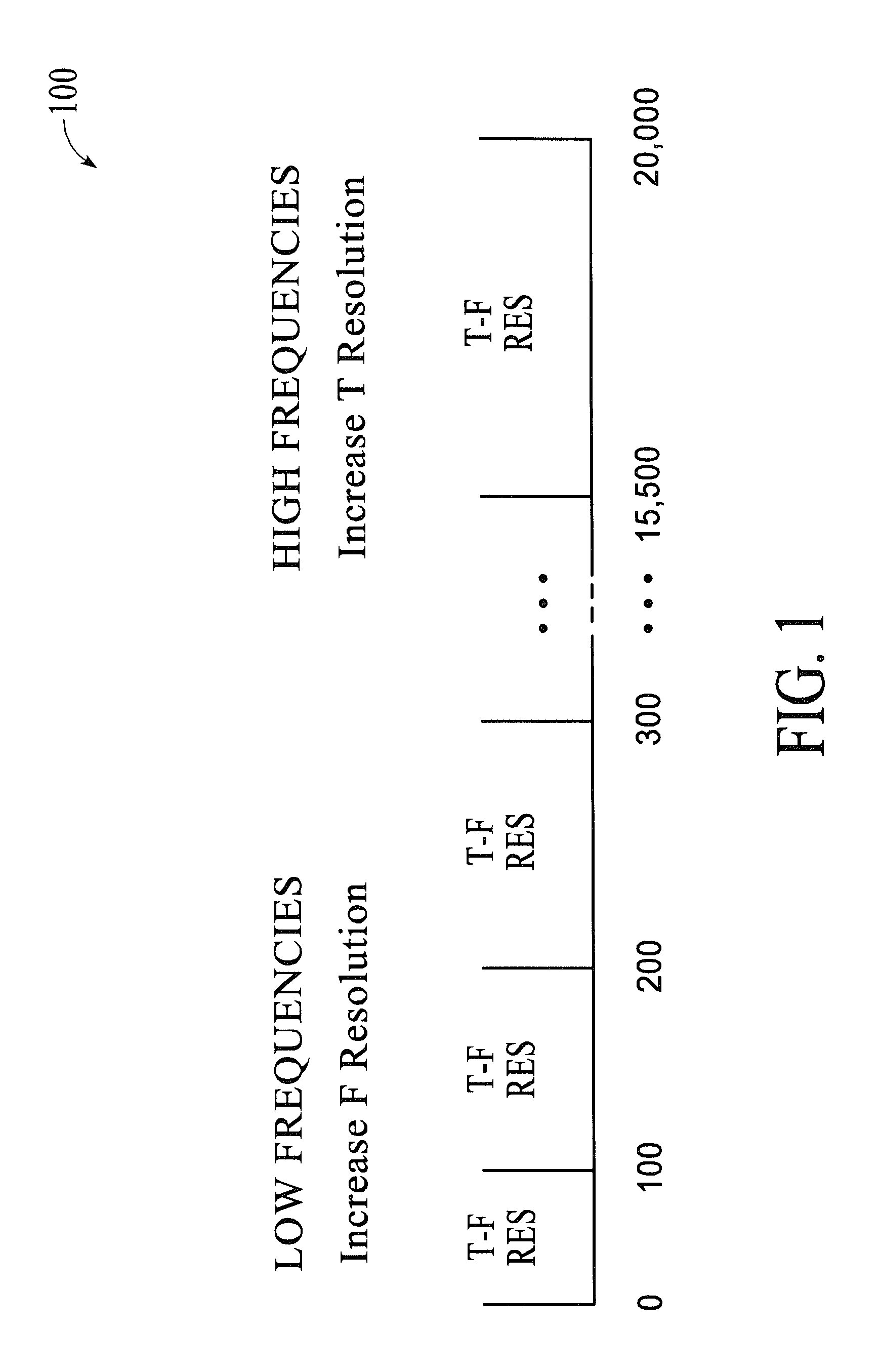 Methods and systems for adaptive time-frequency resolution in digital data coding