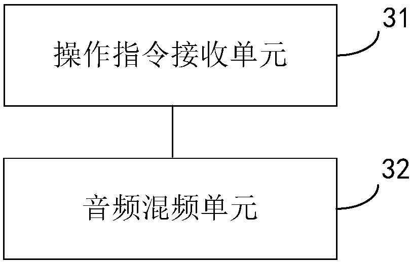 IMS-based session processing method, device and electronic equipment