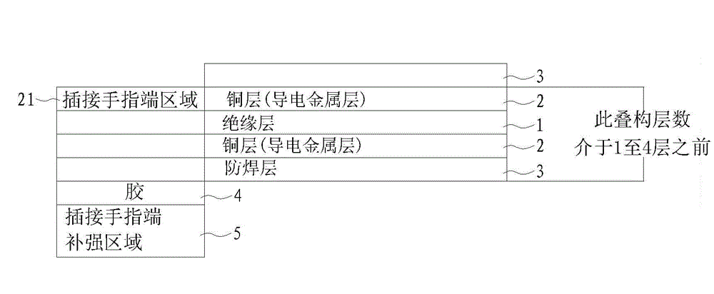 Manufacturing process improvement method for pluggable flexible printed circuit (FPC)