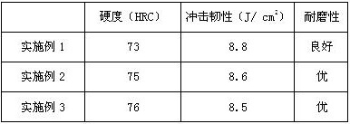 A kind of steel-bonded hard alloy and its preparation method and application