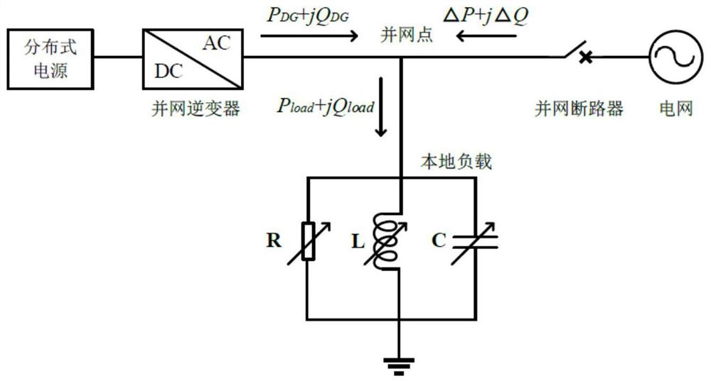 An islanding detection method, device and system based on hybrid power feedback disturbance