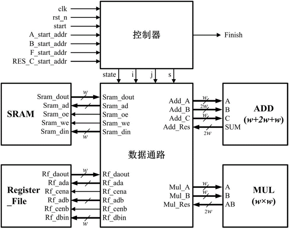 Montgomery modular multiplication based Tate pairing algorithm and hardware structure therefor