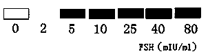 Method for detecting fertility of sheep