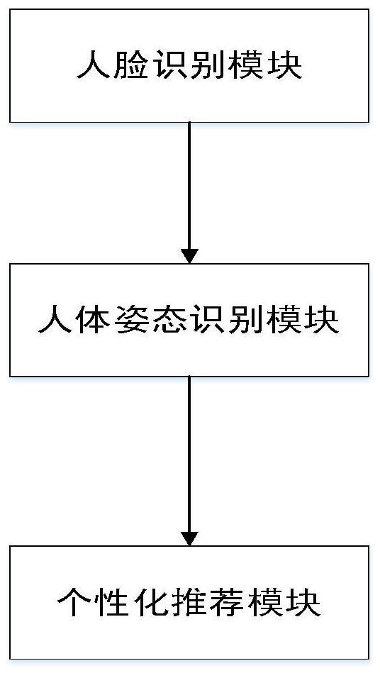 Personalized commodity recommendation method based on machine vision and improved neural network