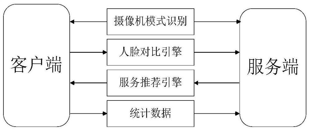 Personalized commodity recommendation method based on machine vision and improved neural network