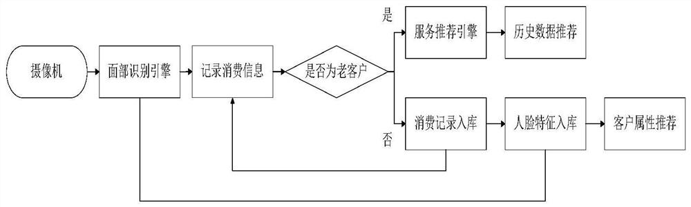 Personalized commodity recommendation method based on machine vision and improved neural network