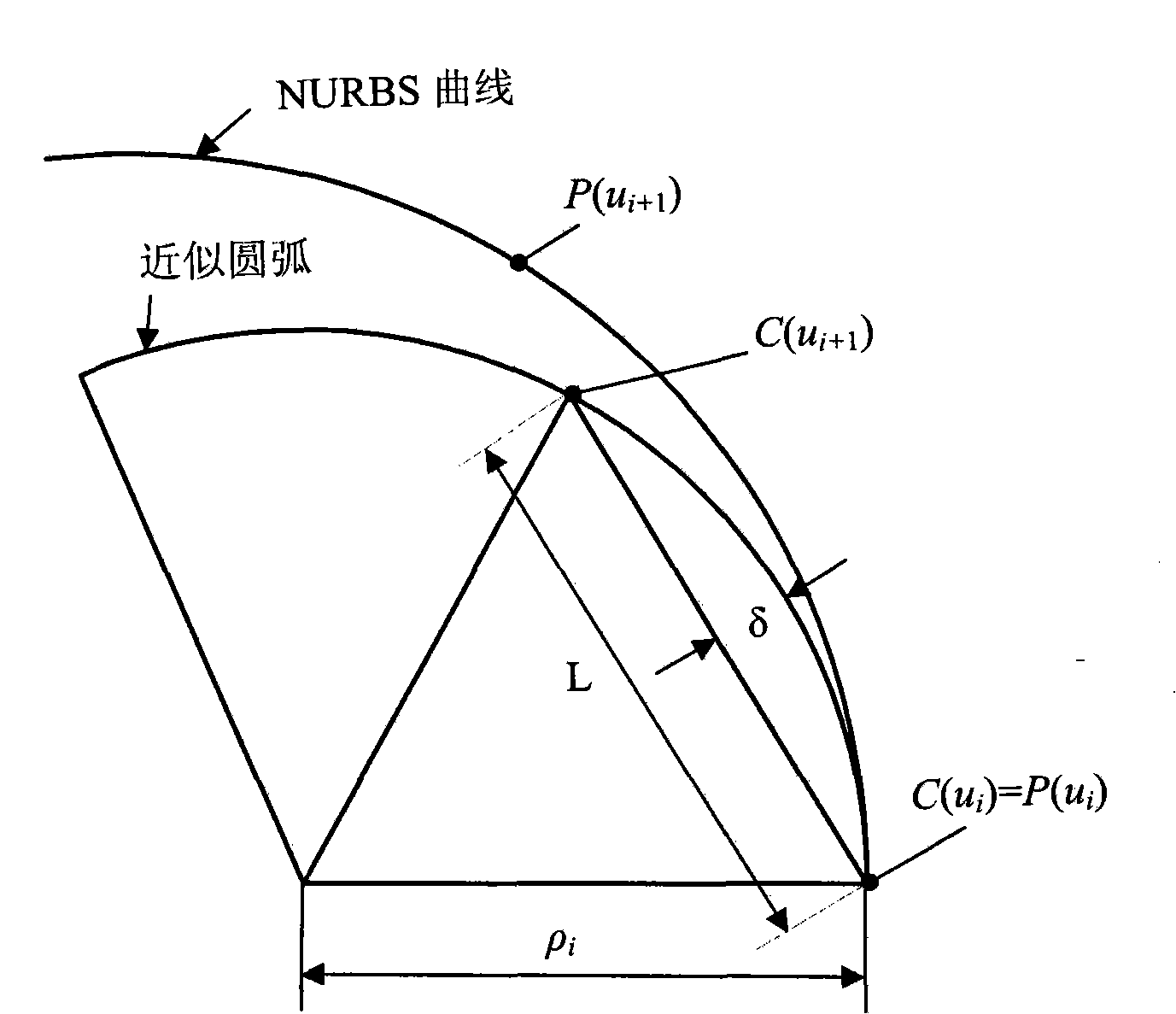 Real time forward looking whole-process acceleration and deceleration controlled NURBS curve self-adapting subsection interpolation method