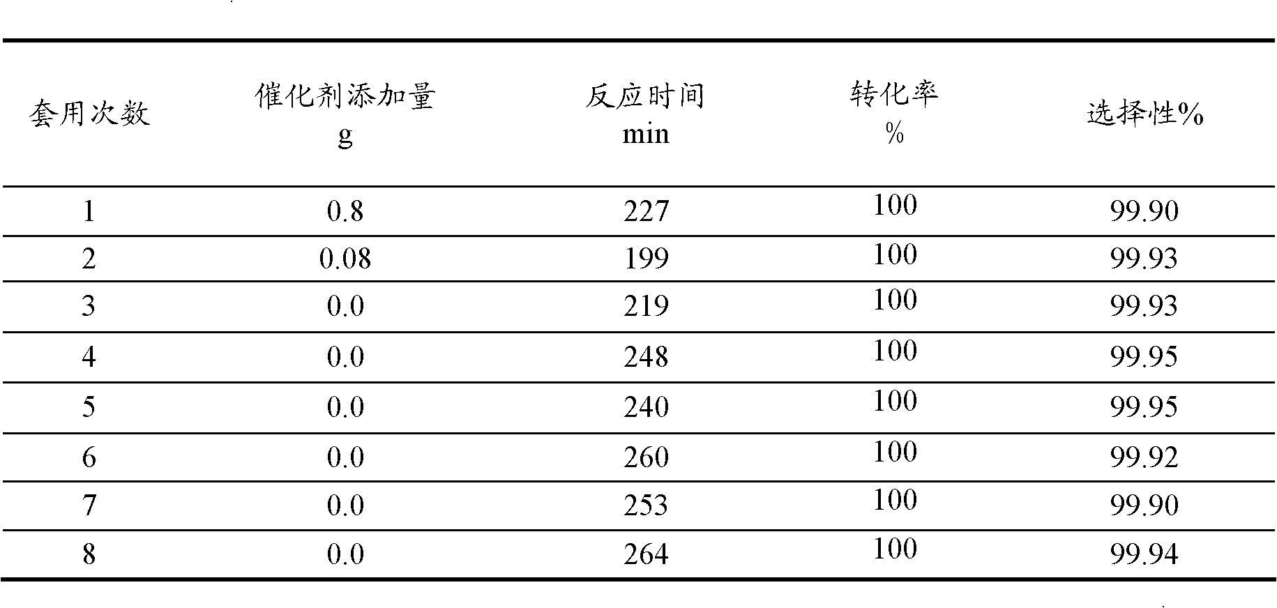 Method for synthesizing halogen aromatic amines by high-selectivity liquid phase hydrogenation under the condition of no solvent