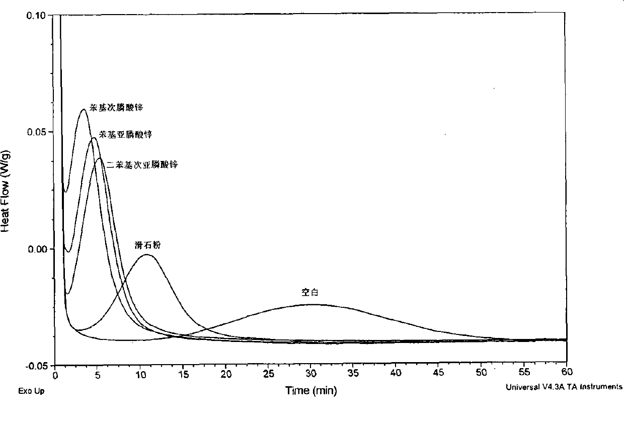 Rapid nucleating agent of polylactic resin