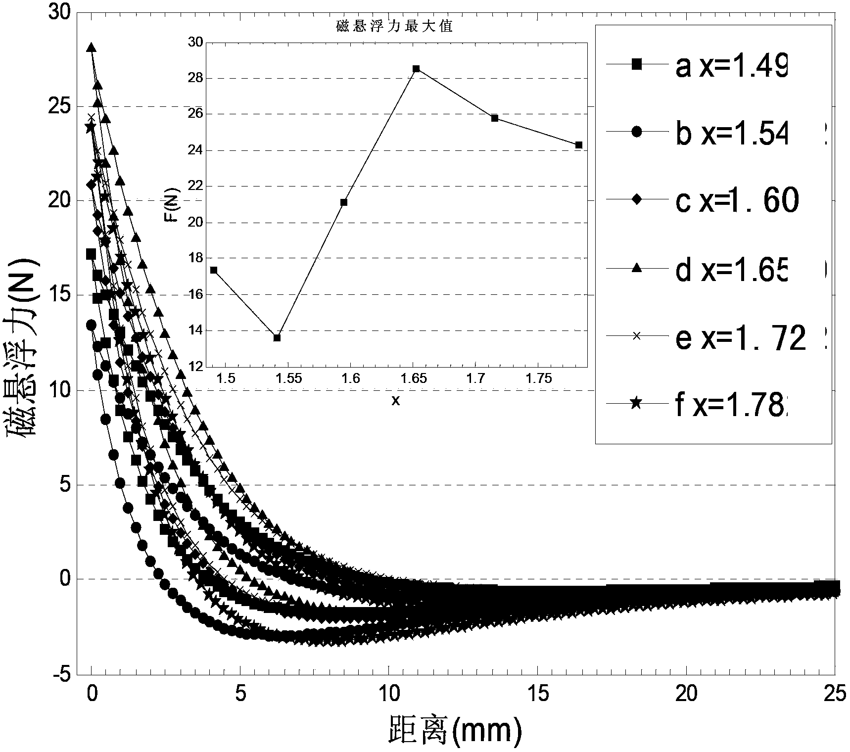 Preparation method of single domain GdBaCuO superconductor block