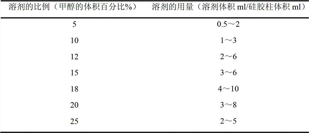 Technological method for extracting 1-deoxynojirimycin from mulberry leaf