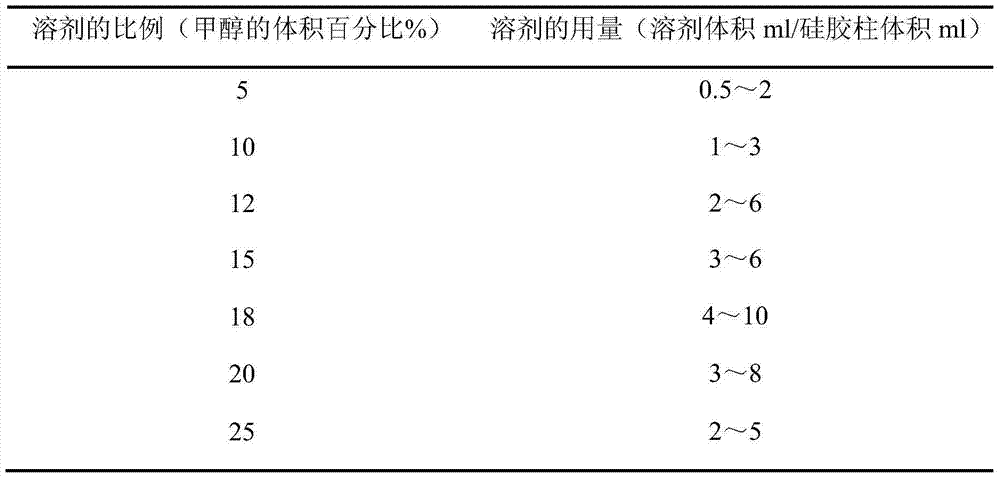 Technological method for extracting 1-deoxynojirimycin from mulberry leaf