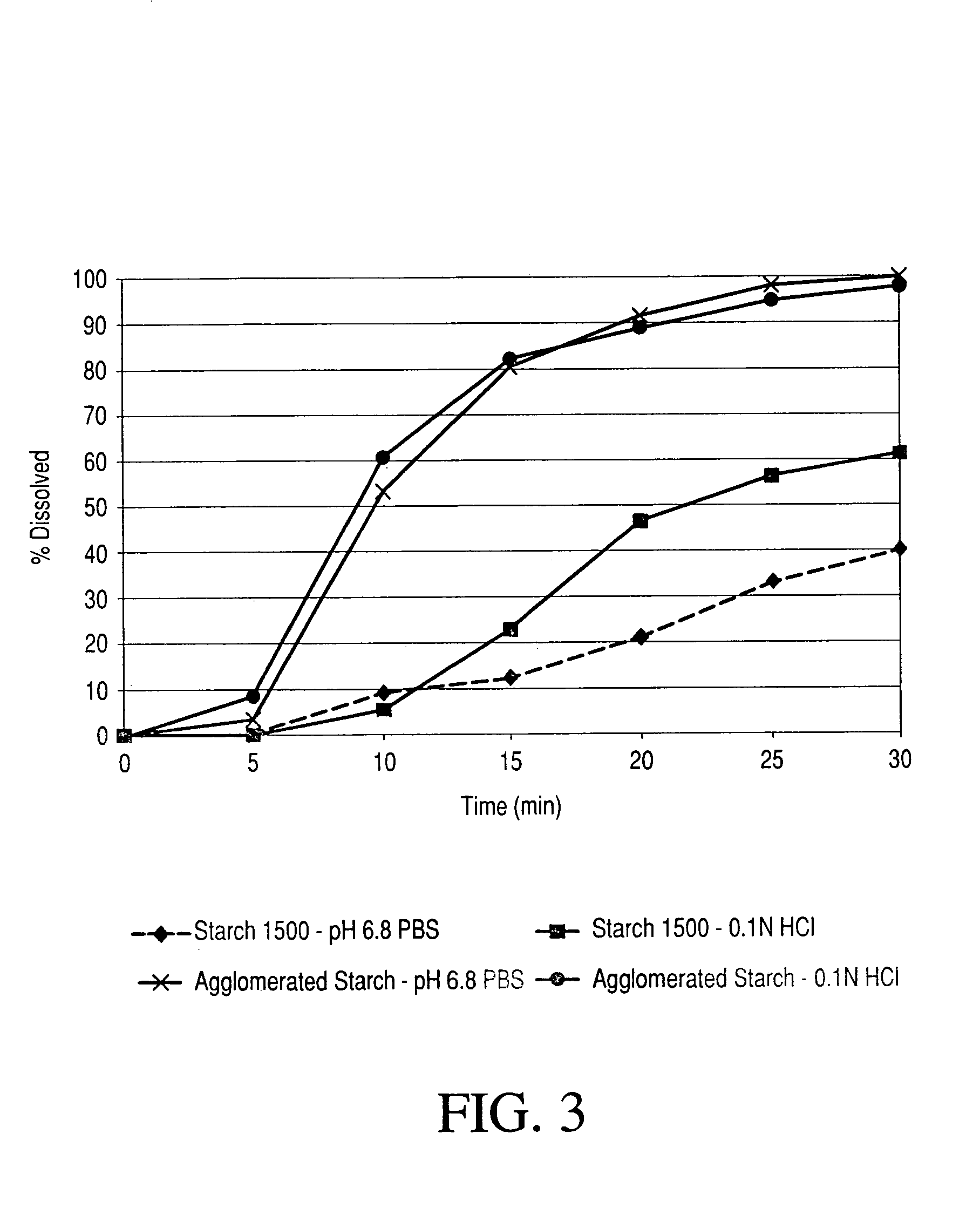 Agglomerated starch compositions