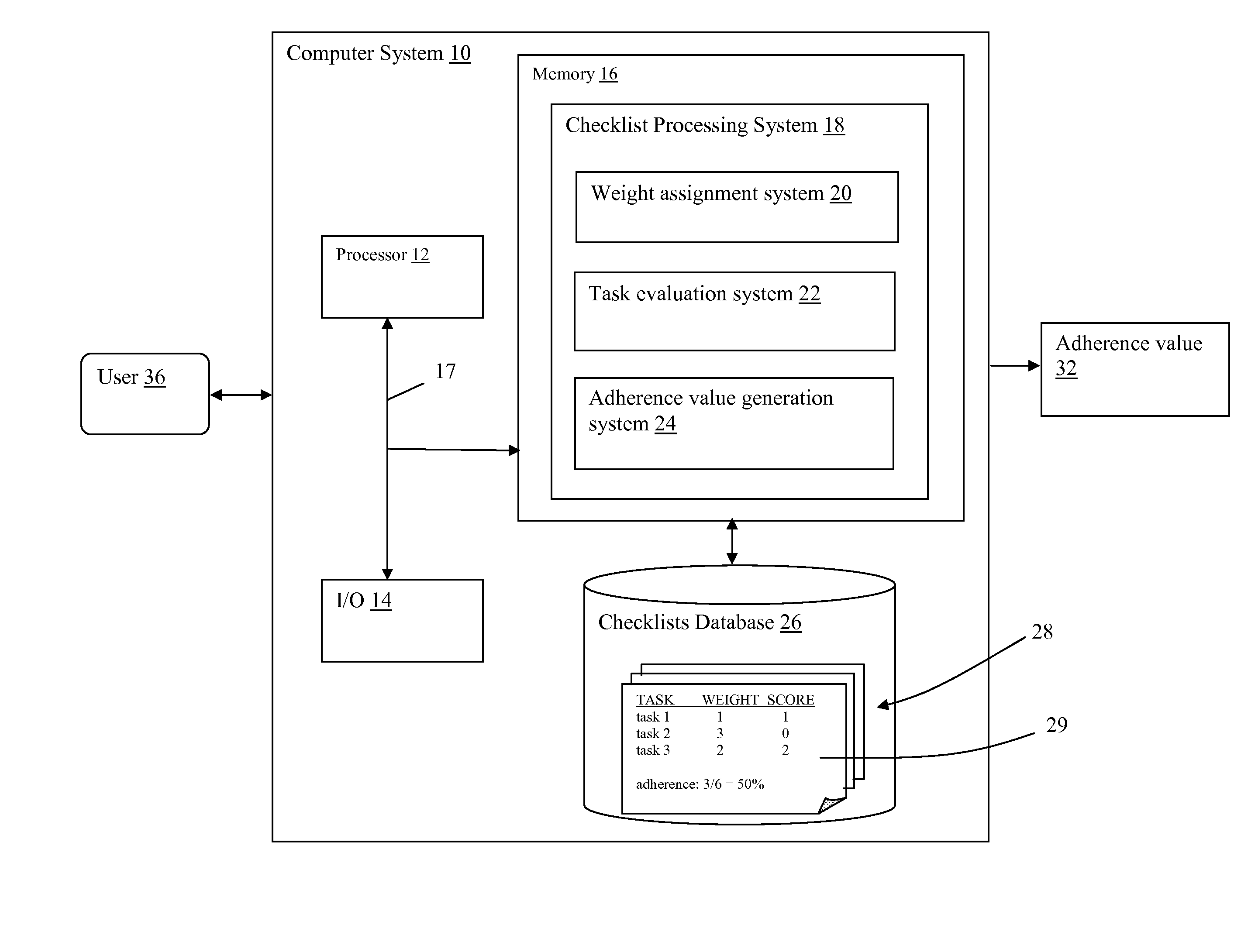 System and method for evaluating adherence to a standardized process