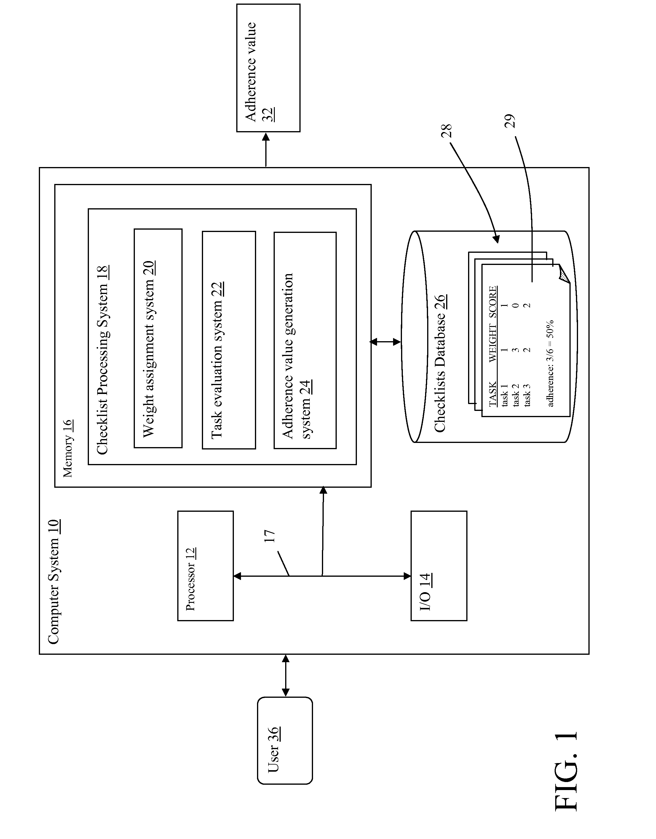 System and method for evaluating adherence to a standardized process