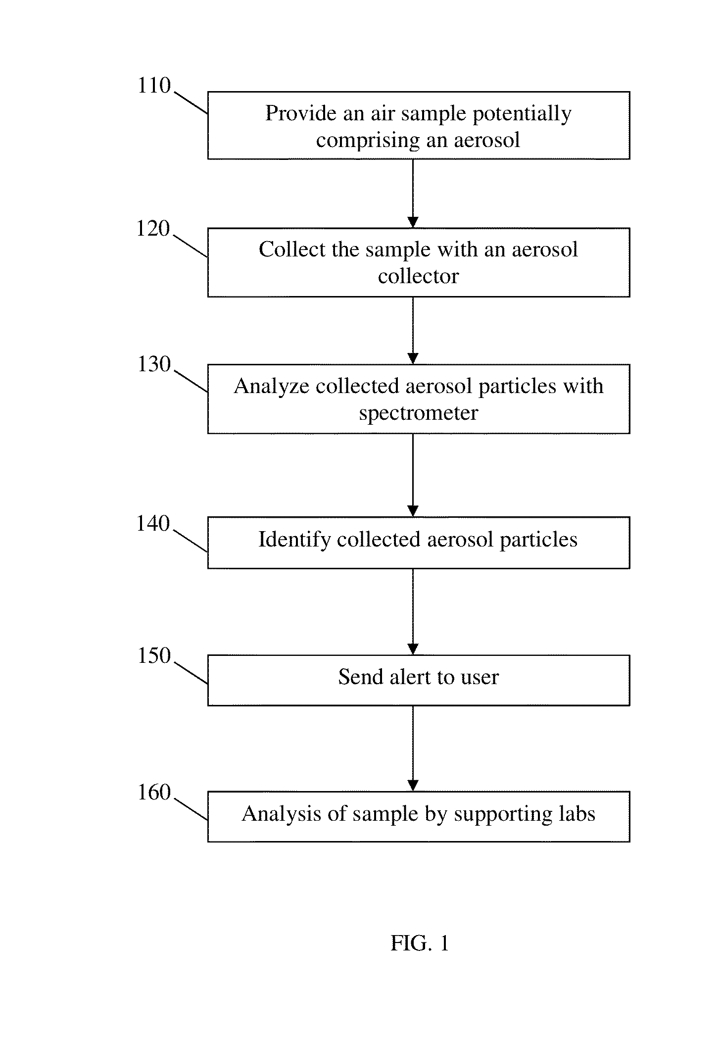 Method, Device, And System For Aerosol Detection Of Chemical And Biological Threats