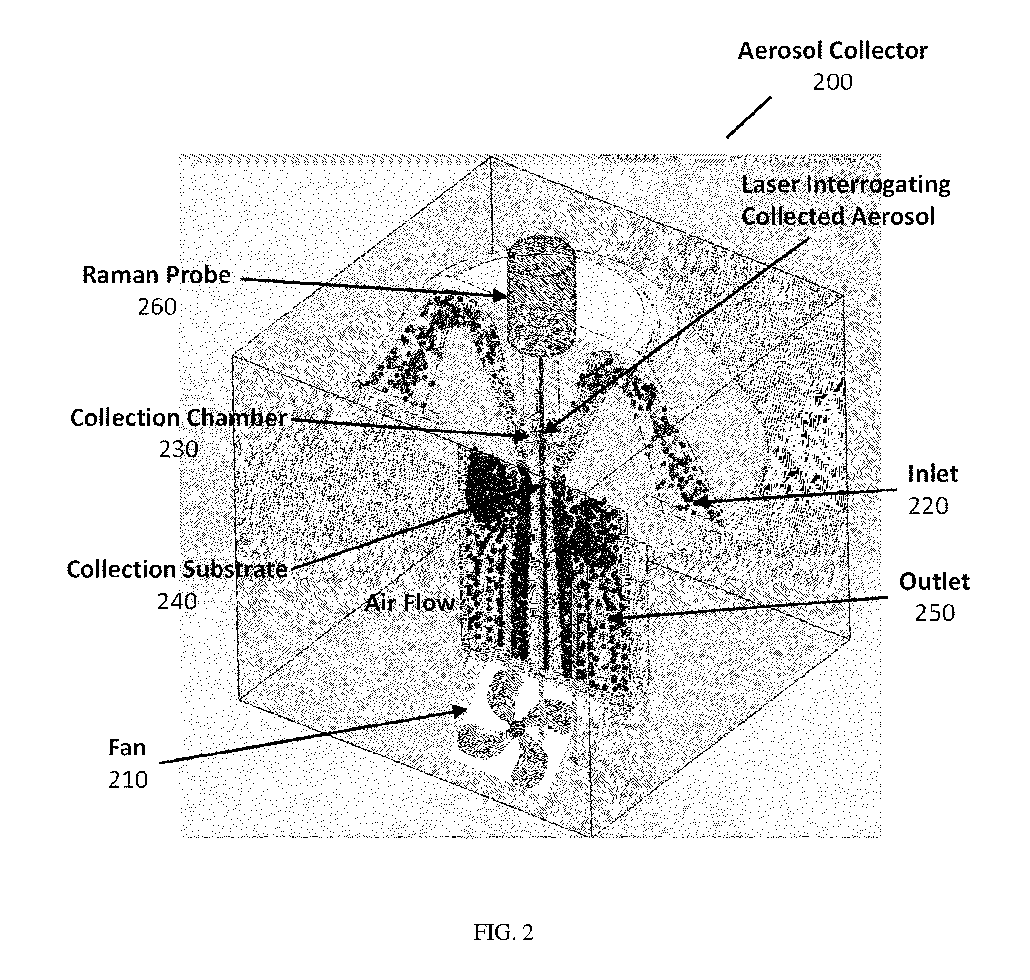 Method, Device, And System For Aerosol Detection Of Chemical And Biological Threats