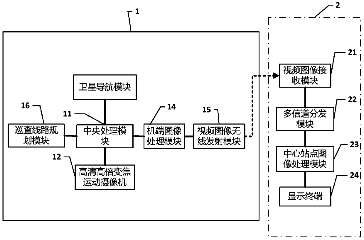 Aerial drone automatic inspection and real-time image acquisition and transmission monitoring device for railway lines