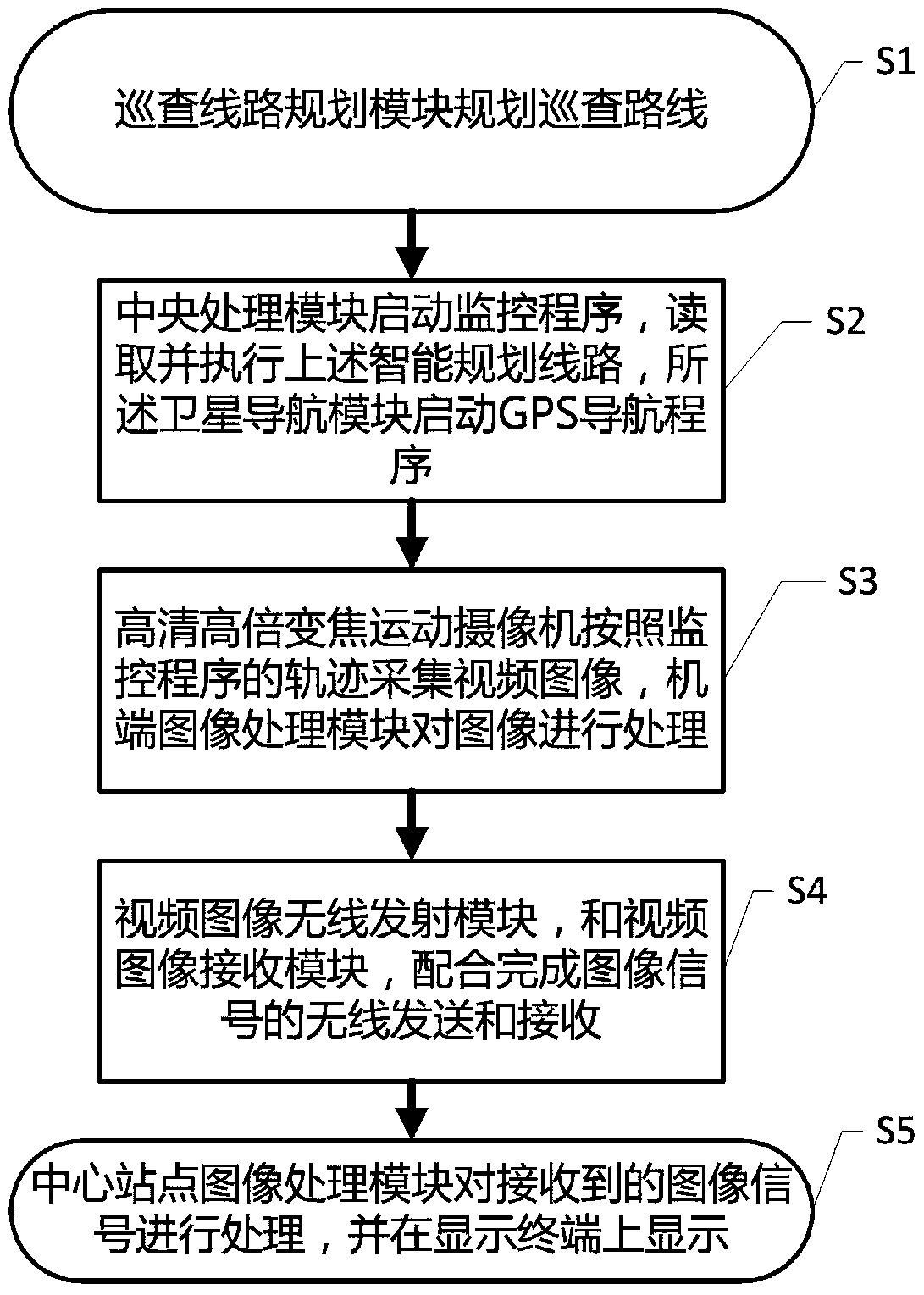 Aerial drone automatic inspection and real-time image acquisition and transmission monitoring device for railway lines