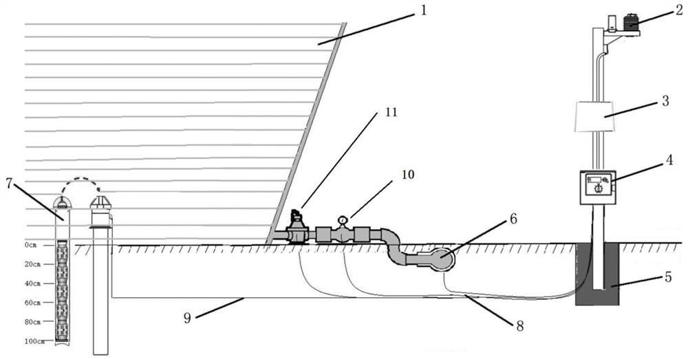 Construction and application of control module for precision irrigation of farmland