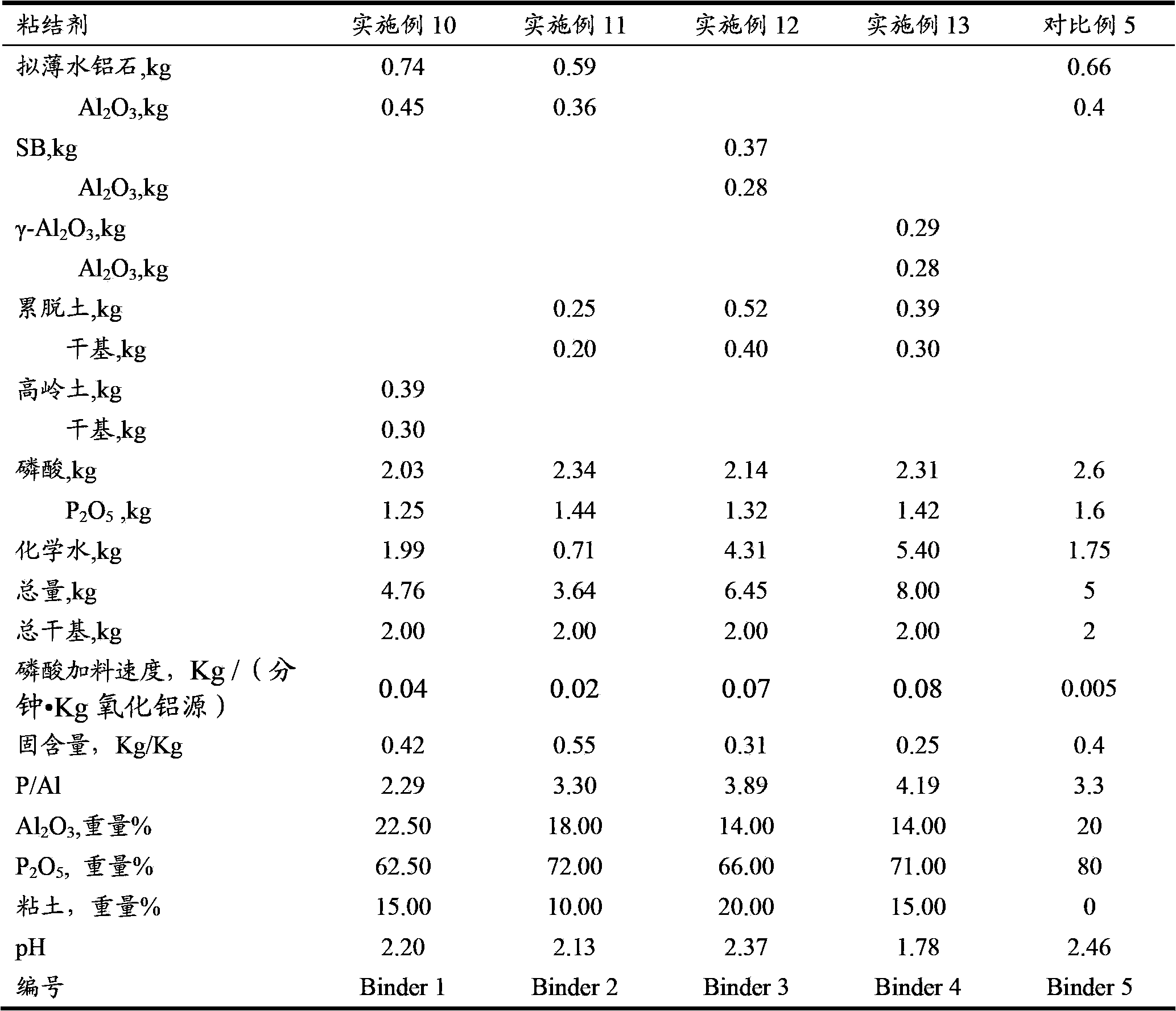 Cracking auxiliary agent for increasing low-carbon olefin concentration